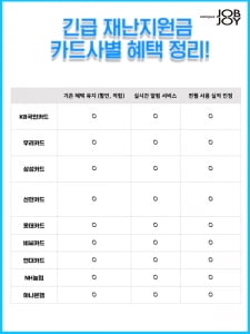 긴급재난지원금, 어떤 카드 선택해야 할까?