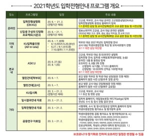 건국대, 입시안내와 고교-대학 연계프로그램 온라인 진행