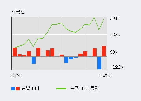 'KR모터스' 5% 이상 상승, 단기·중기 이평선 정배열로 상승세