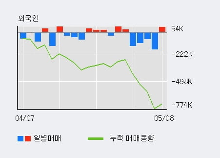 '롯데손해보험' 5% 이상 상승, 전일 기관 대량 순매수