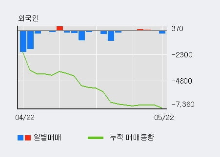 '가온전선' 5% 이상 상승, 단기·중기 이평선 정배열로 상승세