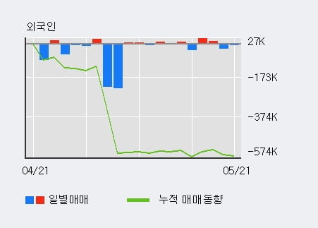 '유니온' 10% 이상 상승, 전일 기관 대량 순매수