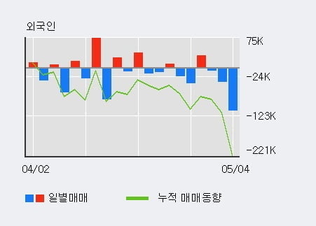 '유진투자증권' 10% 이상 상승, 전일 기관 대량 순매수