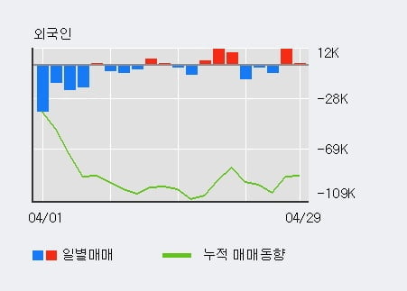 '경농' 5% 이상 상승, 전일 기관 대량 순매수