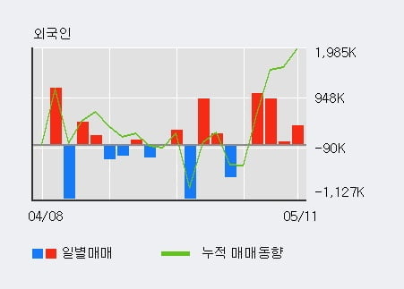 '에이프로젠제약' 5% 이상 상승, 단기·중기 이평선 정배열로 상승세