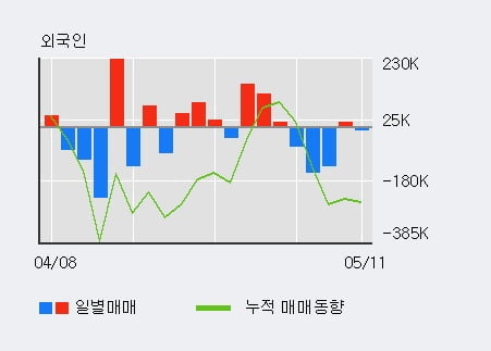 'IHQ' 5% 이상 상승, 전일 기관 대량 순매수