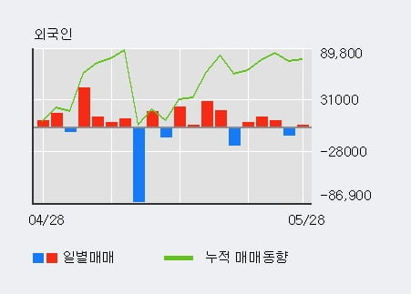 '넥스트사이언스' 5% 이상 상승, 주가 반등 시도, 단기 이평선 역배열 구간