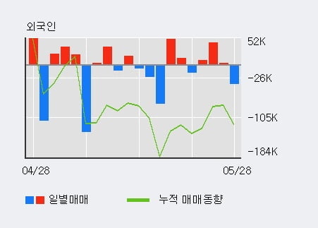 '티웨이홀딩스' 5% 이상 상승, 주가 상승세, 단기 이평선 역배열 구간