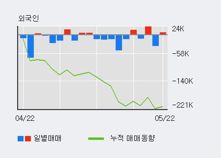 '코스모신소재' 상한가↑ 도달, 단기·중기 이평선 정배열로 상승세