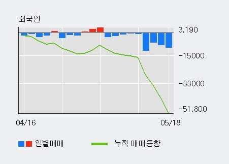 '한국공항' 5% 이상 상승, 단기·중기 이평선 정배열로 상승세