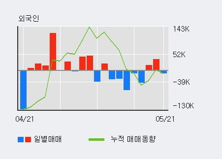 '대원전선' 5% 이상 상승, 단기·중기 이평선 정배열로 상승세