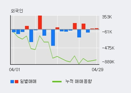 '일신석재' 5% 이상 상승, 전일 기관 대량 순매수