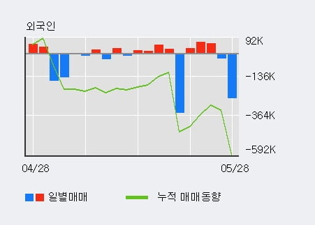 '벽산' 5% 이상 상승, 단기·중기 이평선 정배열로 상승세