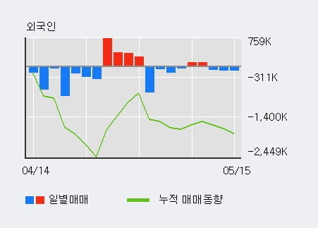 '메리츠증권' 5% 이상 상승, 전일 기관 대량 순매수