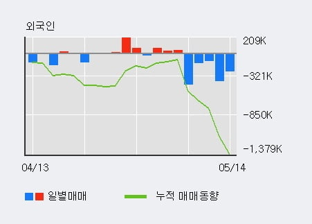 '대양금속' 5% 이상 상승, 주가 상승 중, 단기간 골든크로스 형성