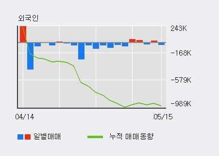'한국프랜지' 10% 이상 상승, 최근 3일간 기관 대량 순매수