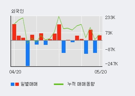 '대한광통신' 10% 이상 상승, 주가 상승세, 단기 이평선 역배열 구간