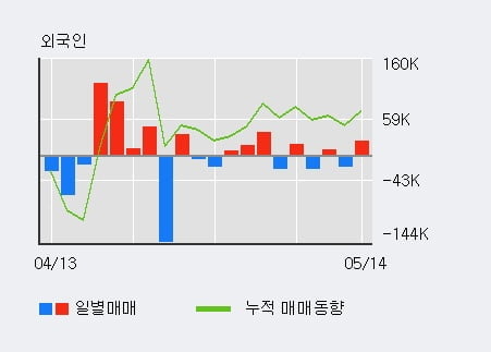 '고려제약' 10% 이상 상승, 단기·중기 이평선 정배열로 상승세