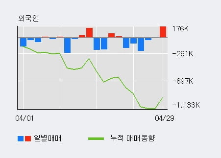 '수산중공업' 5% 이상 상승, 주가 상승 중, 단기간 골든크로스 형성