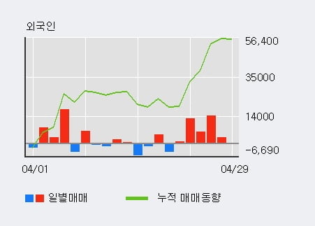 '베뉴지' 10% 이상 상승, 주가 상승 중, 단기간 골든크로스 형성