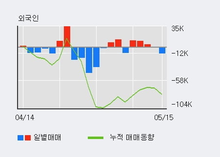 '한국정보통신' 상한가↑ 도달, 기관 29일 연속 순매수(21.2만주)