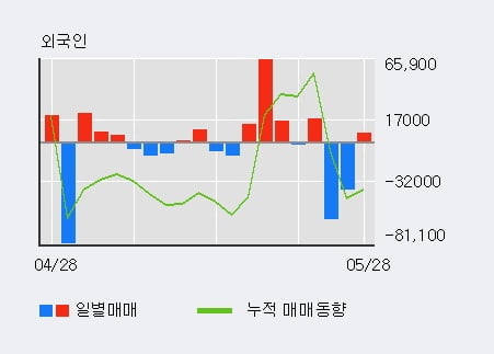 '비케이탑스' 5% 이상 상승, 단기·중기 이평선 정배열로 상승세