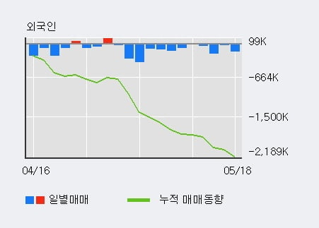 '삼성생명' 5% 이상 상승, 주가 5일 이평선 상회, 단기·중기 이평선 역배열