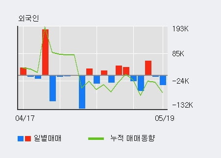 '비트컴퓨터' 52주 신고가 경신, 단기·중기 이평선 정배열로 상승세