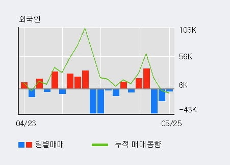 '자화전자' 5% 이상 상승, 단기·중기 이평선 정배열로 상승세