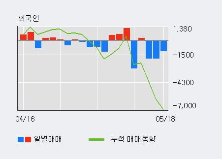 'SK우' 5% 이상 상승, 단기·중기 이평선 정배열로 상승세