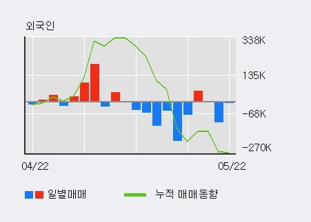 'NAVER' 52주 신고가 경신, 전일 기관 대량 순매수