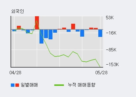 '예림당' 20% 이상 상승, 단기·중기 이평선 정배열로 상승세