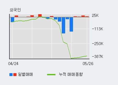 'HRS' 10% 이상 상승, 단기·중기 이평선 정배열로 상승세