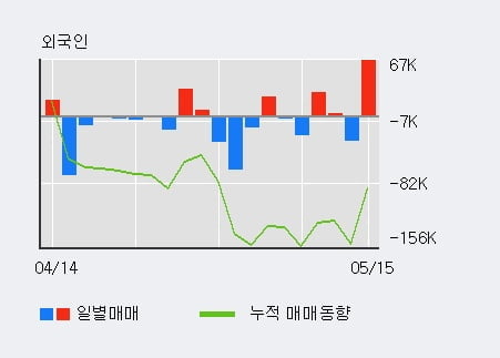 '파세코' 52주 신고가 경신, 단기·중기 이평선 정배열로 상승세