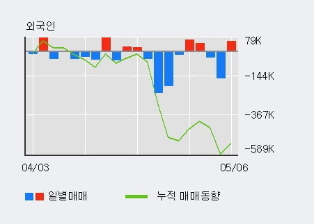 '삼표시멘트' 15% 이상 상승, 전일 기관 대량 순매수