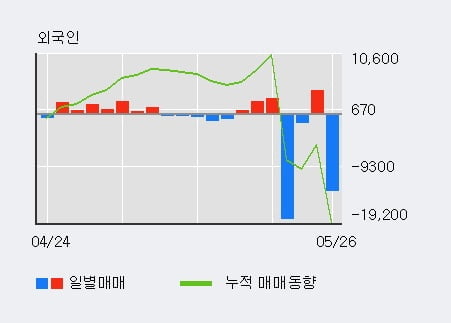 '이건홀딩스' 10% 이상 상승, 단기·중기 이평선 정배열로 상승세