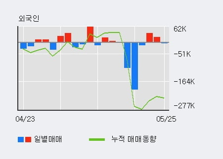 '한국전자인증' 10% 이상 상승, 전일 외국인 대량 순매수