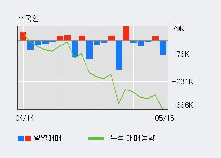 '에스텍파마' 10% 이상 상승, 단기·중기 이평선 정배열로 상승세