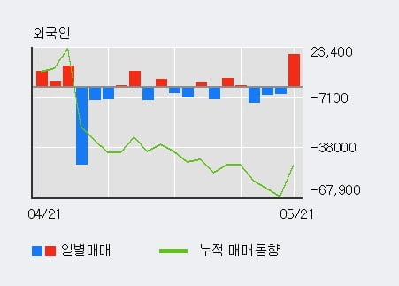 '카페24' 10% 이상 상승, 단기·중기 이평선 정배열로 상승세