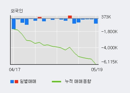 '두산인프라코어' 5% 이상 상승, 전일 기관 대량 순매수