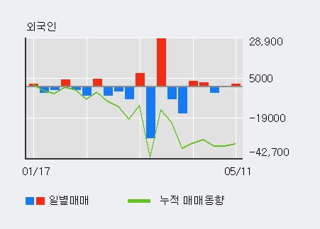 '국순당' 52주 신고가 경신, 기관 5일 연속 순매수(14.9만주)