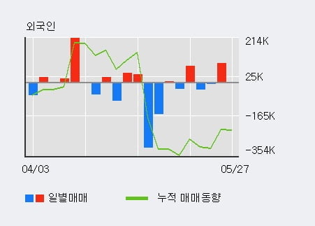 '주연테크' 5% 이상 상승, 단기·중기 이평선 정배열로 상승세