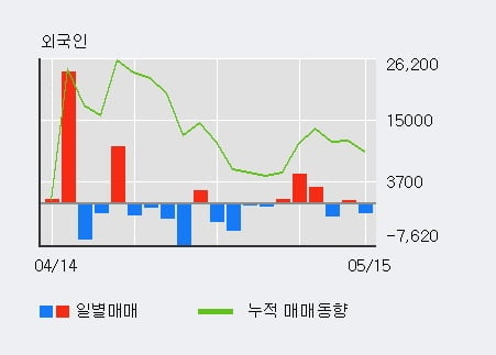 'SBS콘텐츠허브' 10% 이상 상승, 주가 상승세, 단기 이평선 역배열 구간