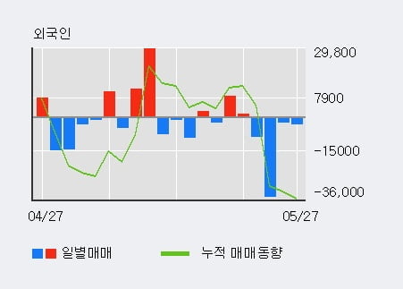 '파나진' 52주 신고가 경신, 단기·중기 이평선 정배열로 상승세