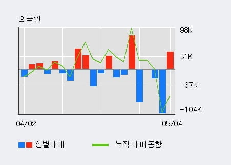 'KG모빌리언스' 52주 신고가 경신, 전일 기관 대량 순매수