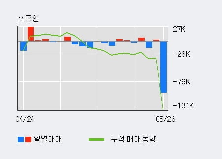 '코데즈컴바인' 15% 이상 상승, 단기·중기 이평선 정배열로 상승세