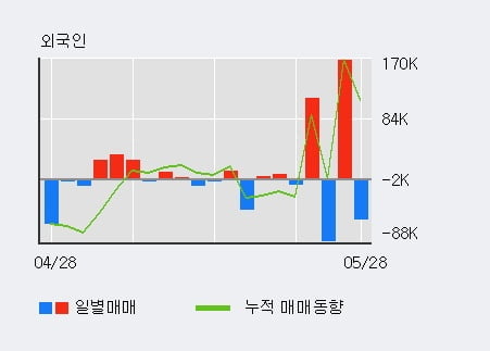 '에스폴리텍' 10% 이상 상승, 단기·중기 이평선 정배열로 상승세