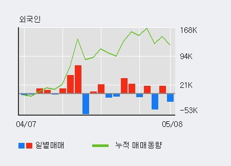 'NE능률' 10% 이상 상승, 주가 상승 중, 단기간 골든크로스 형성