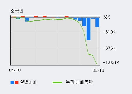 '삼진엘앤디' 10% 이상 상승, 주가 상승 중, 단기간 골든크로스 형성