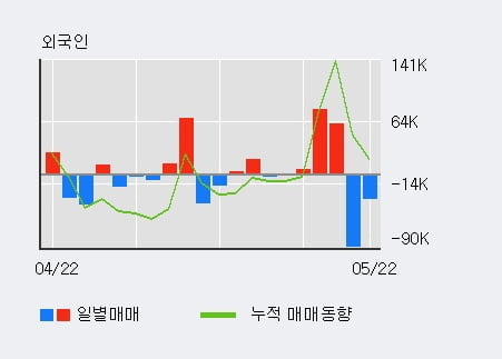 'SKC 솔믹스' 10% 이상 상승, 단기·중기 이평선 정배열로 상승세